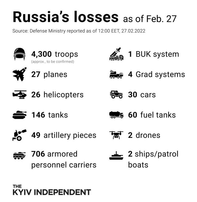 Russian Losses.jpg