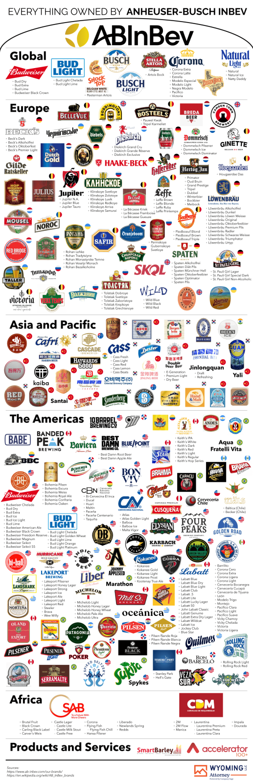 everything-owned-by-anheuser-busch-inbev-6_c.png