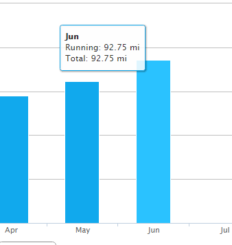 92miles.PNG